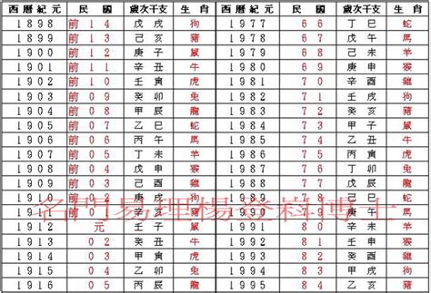 1985是什麼|民國年份、西元年份、日本年號、中國年號、歲次對照。